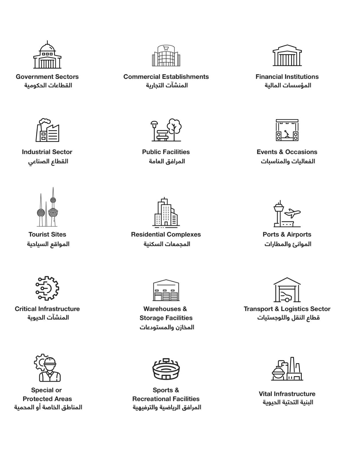 Icons for the 15 sectors AZSCO protects: government, commercial, financial, industrial, public facilities, events, tourist sites, residential complexes, ports and airports, critical infrastructure, warehousing, transport and logistics, protected areas, sports and recreation, and vital infrastructure
